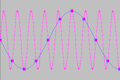 Filtering, avoiding aliasing is useful in many applications.  Click for the guide to filtering for diagnostics applications.